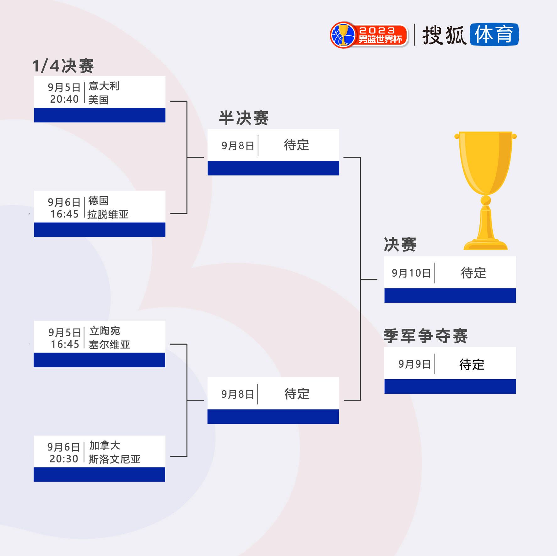 2023.12.24：拉特克利夫收购曼联25%股份正式官宣。